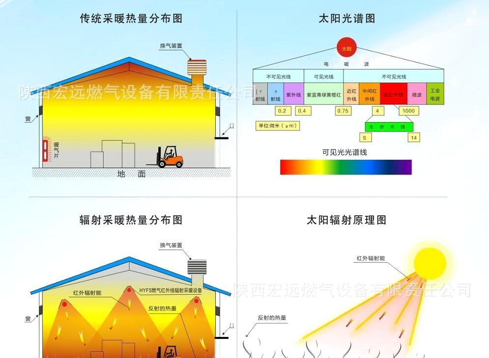 电采暖哪种好？辐射采暖产品节能又省电