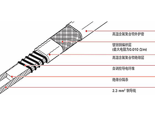 伴热带和发热电缆哪个做管道保温好，二者有什么区别