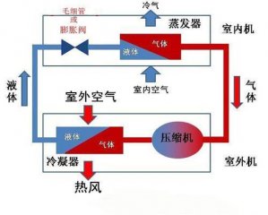 空气能热泵和空调有什么区别？