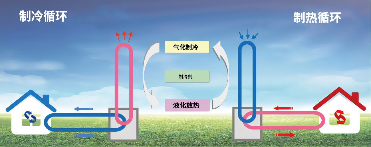 空气能热泵采暖原理